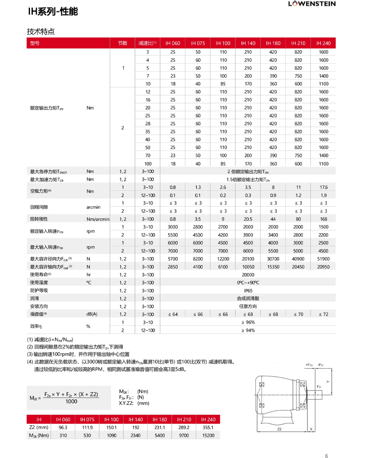 IH緋誨垪-鎬ц兘.jpg