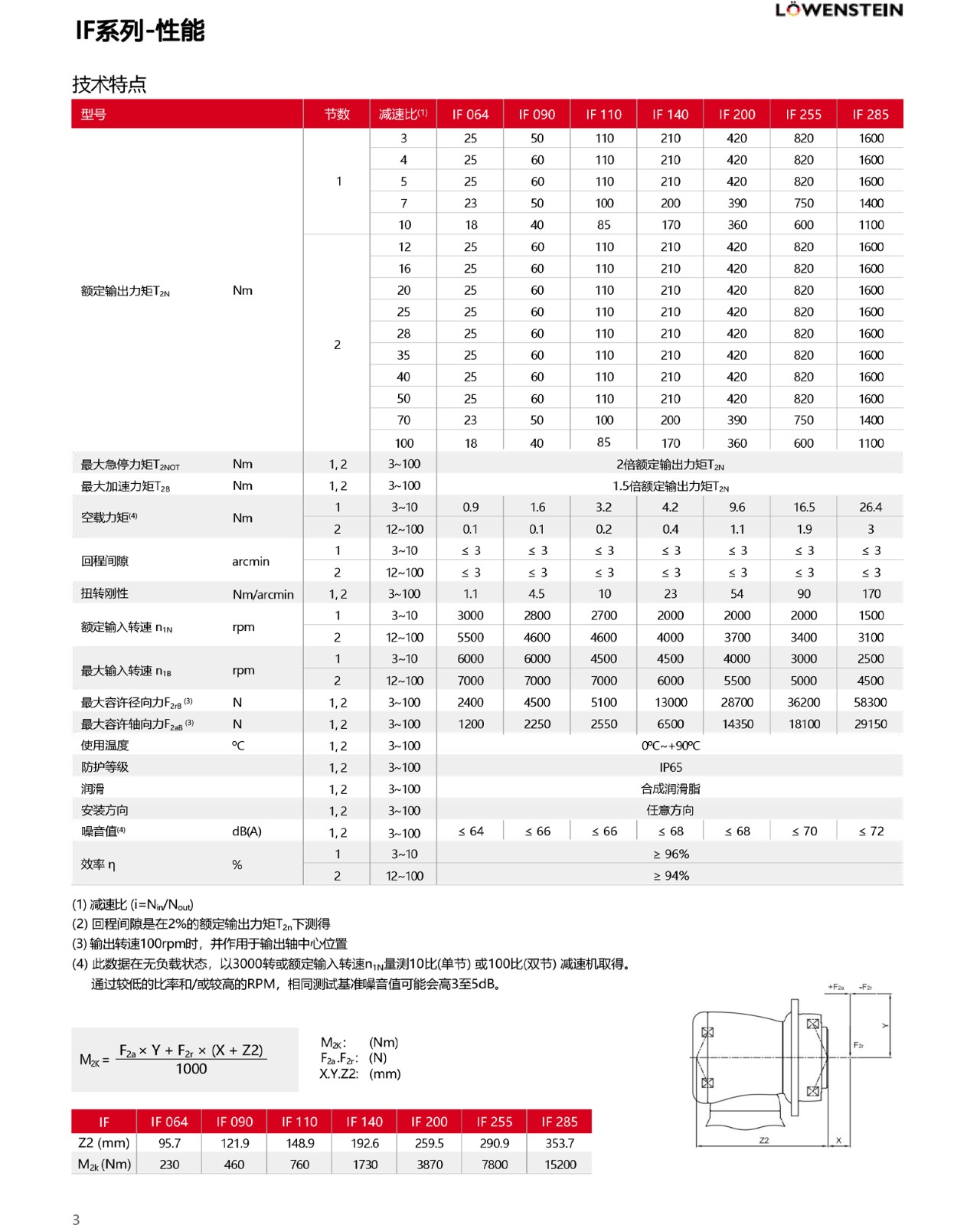 IF緋誨垪-鎬ц兘.jpg