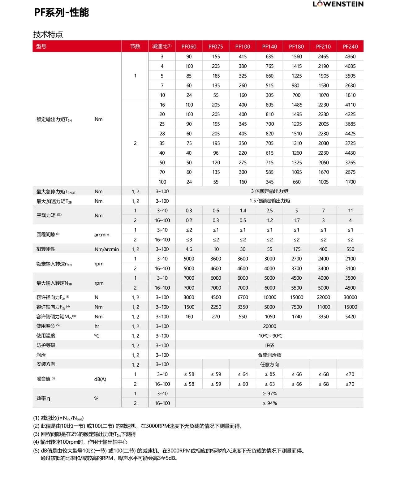 PF緋誨垪-鎬ц兘.jpg