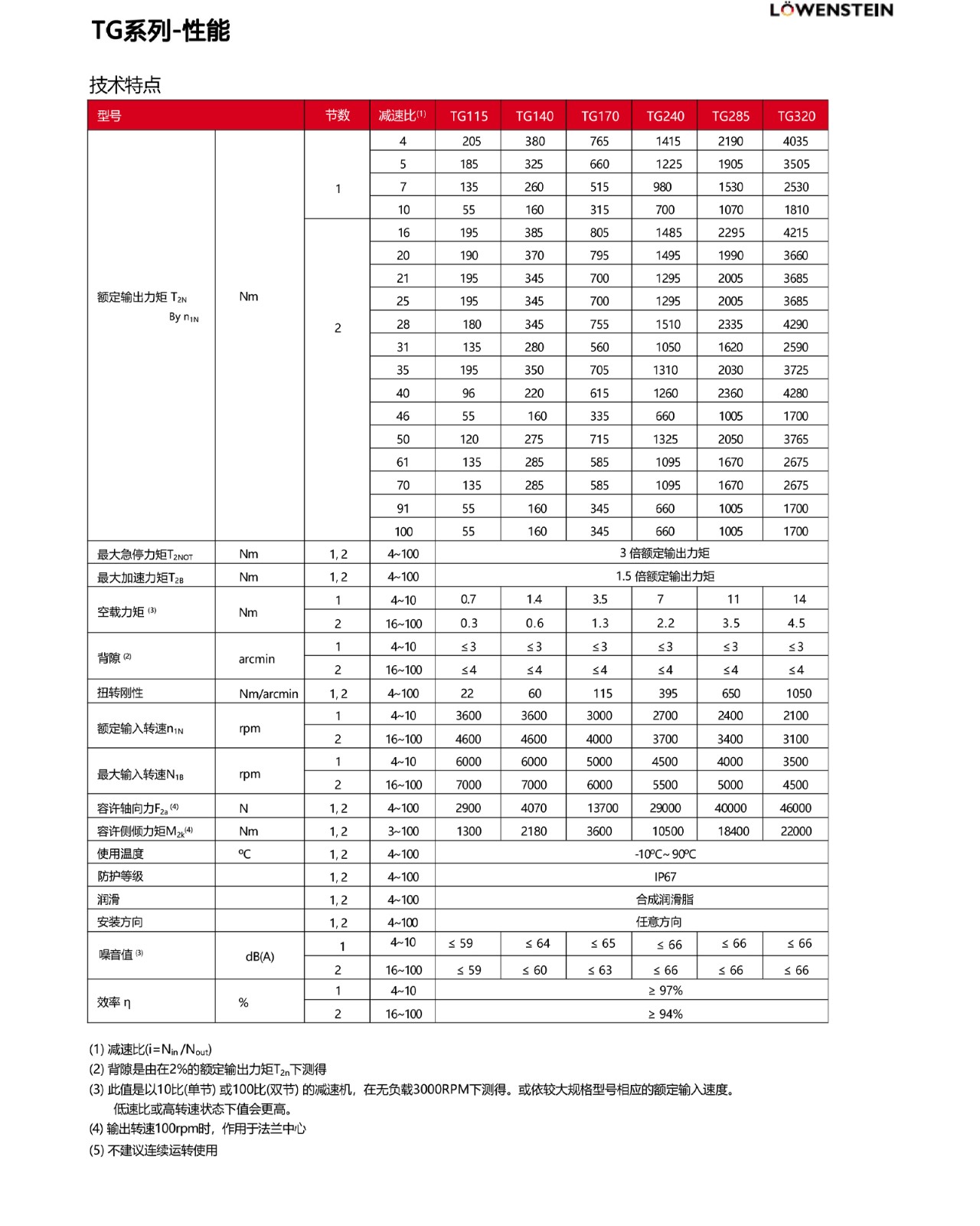 TG緋誨垪-鎬ц兘.jpg